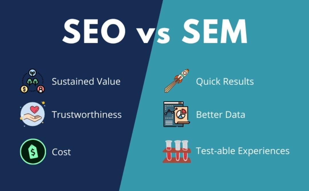 SEO, SEM, and Social Media: The Key Pillars of Digital Marketing Success